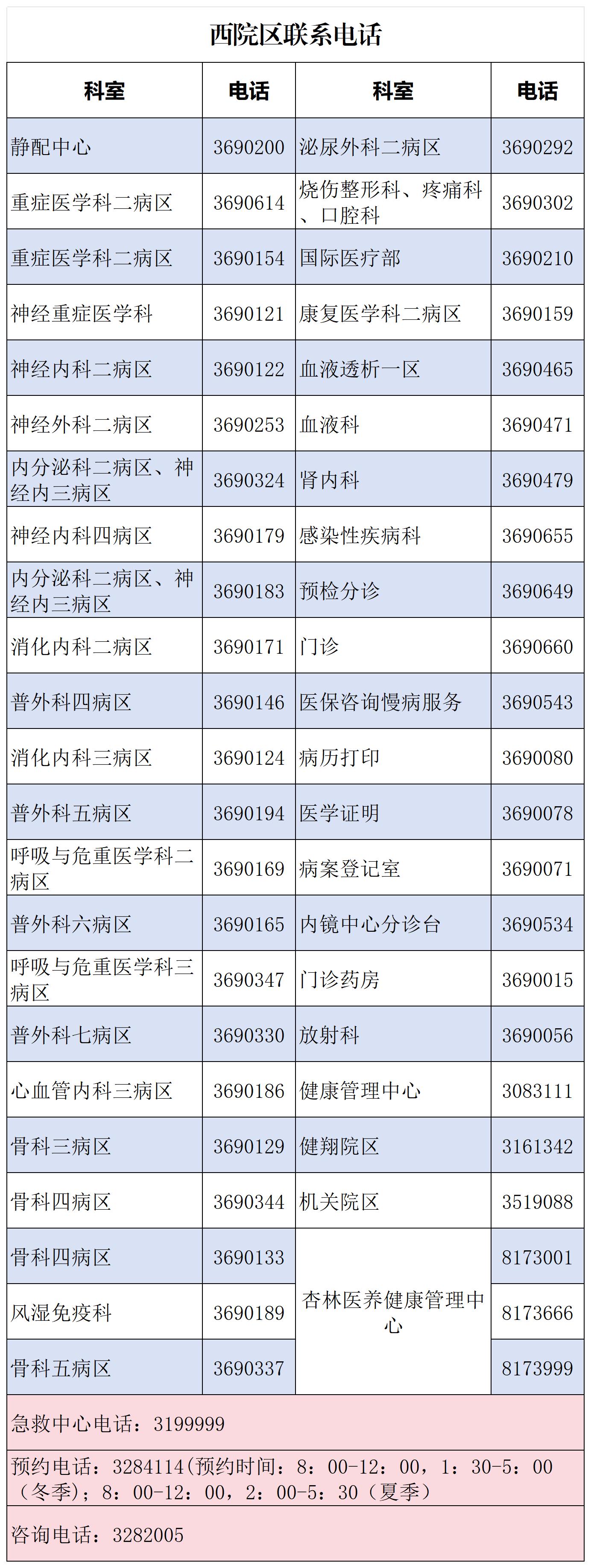 科室電話(huà)_西院區(qū).jpg