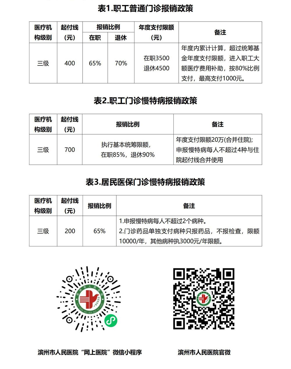 3 濱州市人民醫(yī)院(西院區(qū))門診就醫(yī)明白紙_01.jpg 3 濱州市人民醫(yī)院(西院區(qū))門診就醫(yī)明白紙_01.jpg